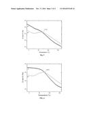 A PROCESS TO PRODUCE POLYOLEFIN IONOMERS AND IONOMERS PRODUCED THEREBY diagram and image