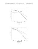 A PROCESS TO PRODUCE POLYOLEFIN IONOMERS AND IONOMERS PRODUCED THEREBY diagram and image