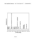 HOMOGENEOUS PRECURSOR FORMATION METHOD AND DEVICE THEREOF diagram and image