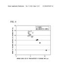 BEARING PART, STEEL FOR BEARING PART AND METHOD FOR PRODUCING THEREOF diagram and image