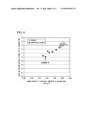 BEARING PART, STEEL FOR BEARING PART AND METHOD FOR PRODUCING THEREOF diagram and image