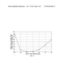 MAGNETIC SENSOR ROTATION AND ORIENTATION ABOUT DRILL diagram and image