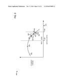 METHOD AND SYSTEM FOR DETERMINING AIR-FUEL RATIO IMBALANCE VIA ENGINE     TORQUE diagram and image