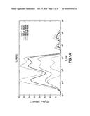 PREDICTION OF GAS PRODUCTION RATES FROM TIME-DEPENDENT NMR MEASUREMENTS diagram and image