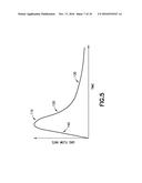 PREDICTION OF GAS PRODUCTION RATES FROM TIME-DEPENDENT NMR MEASUREMENTS diagram and image