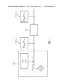 TEST APPARATUS AND METHOD FOR TESTING A DEVICE UNDER TEST diagram and image