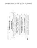 ARCHITECTURE AND IMPLEMENTATION OF CORTICAL SYSTEM, AND FABRICATING AN     ARCHITECTURE USING 3D WAFER SCALE INTEGRATION diagram and image