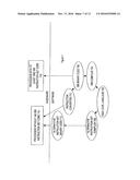 APPARATUS AND METHOD FOR ACCELERATING OPERATIONS IN A PROCESSOR WHICH USES     SHARED VIRTUAL MEMORY diagram and image