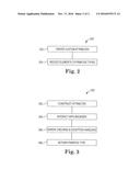 TEST AUTOMATION MODELING diagram and image