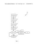 OPTIMIZATION OF FRAUD DETECTION STRATEGIES diagram and image