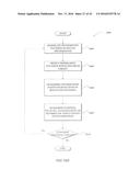 MACHINE VISION FOR EGO-MOTION, SEGMENTING, AND CLASSIFYING OBJECTS diagram and image