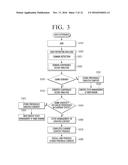 ELECTRONIC DEVICE AND METHOD FOR CONTROLLING THE SAME diagram and image