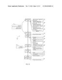 Dram-Type Device With Low Variation Transistor Peripheral Circuits, and     Related Methods diagram and image