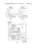 Dram-Type Device With Low Variation Transistor Peripheral Circuits, and     Related Methods diagram and image