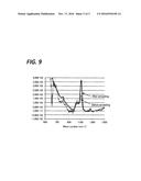 FILM FORMING METHOD AND HEAT TREATMENT APPARATUS diagram and image