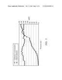 METHOD AND SYSTEM FOR PROCESSING SUBSTRATE IN SEMICONDUCTOR FABRICATION diagram and image