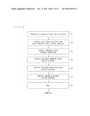 VAPOR DEPOSITION METHOD FOR PRODUCING AN ORGANIC EL PANEL diagram and image