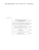 VAPOR DEPOSITION METHOD FOR PRODUCING AN ORGANIC EL PANEL diagram and image