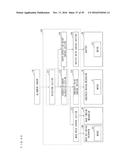 VAPOR DEPOSITION METHOD FOR PRODUCING AN ORGANIC EL PANEL diagram and image