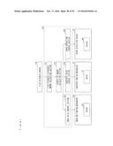 VAPOR DEPOSITION METHOD FOR PRODUCING AN ORGANIC EL PANEL diagram and image