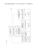 VAPOR DEPOSITION METHOD FOR PRODUCING AN ORGANIC EL PANEL diagram and image