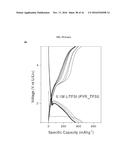 NANOCOMPOSITE, ELECTRODE CONTAINING THE NANOCOMPOSITE, AND METHOD OF     MAKING THE NANOCOMPOSITE diagram and image