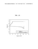 METAL AIR BATTERY AND GAS DIFFUSION LAYER THEREOF diagram and image