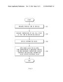 APPARATUS AND METHOD FOR CONTROLLING PURGE VALVE OF FUEL CELL VEHICLE diagram and image