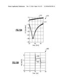 APPARATUS AND METHODS FOR ELECTROSTATIC DISCHARGE PROTECTION OF RADIO     FREQUENCY INTERFACES diagram and image