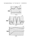 ELECTROSTATIC DISCHARGE PROTECTION CIRCUITS FOR RADIO FREQUENCY     COMMUNICATION SYSTEMS diagram and image