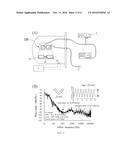 ULTRA LOW POWER THERMALLY-ACTUATED OSCILLATOR AND DRIVING CIRCUIT THEREOF diagram and image