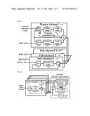 REFERENCELESS AND MASTERLESS GLOBAL CLOCK GENERATOR WITH A PHASE     ROTATOR-BASED PARALLEL CLOCK DATA RECOVERY diagram and image