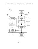 METHOD, SYSTEM AND APPARATUS FOR AUTOMATIC GAIN CONTROL IN     DIRECT-CONVERSION RECEIVER diagram and image