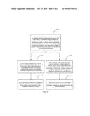 Antenna Switching System and Method diagram and image