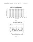 Flexible Grid TWDM-PON Architecture and Intelligent Set-Up for TWDM-PON diagram and image