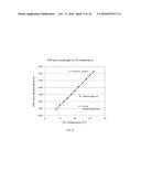 Flexible Grid TWDM-PON Architecture and Intelligent Set-Up for TWDM-PON diagram and image