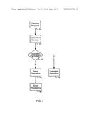 System and Method for Secure Control of Resources of Wireless Mobile     Communication Devices diagram and image