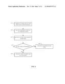 Network Access Based on Social-Networking Information diagram and image