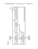 PACKET FORWARDING APPARATUS, CONTROL APPARATUS, COMMUNICATION SYSTEM,     COMMUNICATION METHOD, AND PROGRAM diagram and image