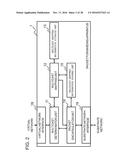 PACKET FORWARDING APPARATUS, CONTROL APPARATUS, COMMUNICATION SYSTEM,     COMMUNICATION METHOD, AND PROGRAM diagram and image