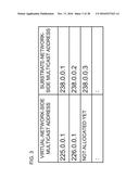 PACKET FORWARDING APPARATUS, CONTROL APPARATUS, COMMUNICATION SYSTEM,     COMMUNICATION METHOD, AND PROGRAM diagram and image