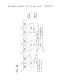 PACKET FORWARDING APPARATUS, CONTROL APPARATUS, COMMUNICATION SYSTEM,     COMMUNICATION METHOD, AND PROGRAM diagram and image