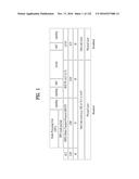 APPARATUS FOR TRANSMITTING BROADCAST SIGNAL, APPARATUS FOR RECEIVING     BROADCAST SIGNAL, METHOD FOR TRANSMITTING BROADCAST SIGNAL AND METHOD FOR     RECEIVING BROADCAST SIGNAL diagram and image