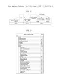 APPARATUS FOR TRANSMITTING BROADCAST SIGNAL, APPARATUS FOR RECEIVING     BROADCAST SIGNAL, METHOD FOR TRANSMITTING BROADCAST SIGNAL AND METHOD FOR     RECEIVING BROADCAST SIGNAL diagram and image