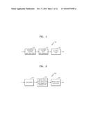 VIDEO-ENCODING METHOD AND VIDEO-ENCODING APPARATUS BASED ON ENCODING UNITS     DETERMINED INACCORDANCE WITH A TREE STRUCTURE, AND VIDEO-DECODING METHOD     AND VIDEO-DECODING APPARATUS BASED ON ENCODING UNITS DETERMINED IN     ACCORDANCE WITH A TREE STRUCTURE diagram and image