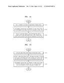 VIDEO-ENCODING METHOD AND VIDEO-ENCODING APPARATUS BASED ON ENCODING UNITS     DETERMINED INACCORDANCE WITH A TREE STRUCTURE, AND VIDEO-DECODING METHOD     AND VIDEO-DECODING APPARATUS BASED ON ENCODING UNITS DETERMINED IN     ACCORDANCE WITH A TREE STRUCTURE diagram and image