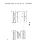 PUBLIC LAND MOBILE NETWORK (PLMN) LIST FOR EVOLVED PACKET DATA GATEWAY     (ePDG) SELECTION diagram and image