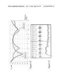 SYSTEMS RELATING TO ULTRA WIDEBAND BROAD CASTING COMPRISING DYNAMIC     FREQUENCY AND BANDWIDTH HOPPING diagram and image