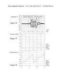 SYSTEMS RELATING TO ULTRA WIDEBAND BROAD CASTING COMPRISING DYNAMIC     FREQUENCY AND BANDWIDTH HOPPING diagram and image