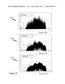 SYSTEMS RELATING TO ULTRA WIDEBAND BROAD CASTING COMPRISING DYNAMIC     FREQUENCY AND BANDWIDTH HOPPING diagram and image